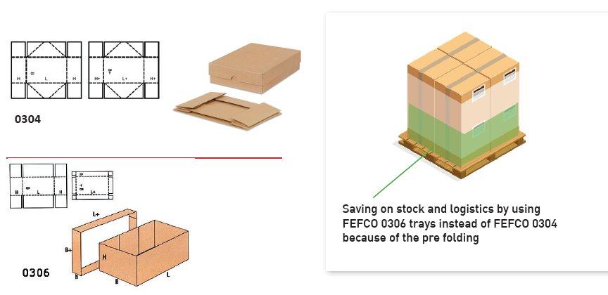 Boix brings the HAT MINI to LogiMAT: compact lidding automation for faster, more efficient packaging operations