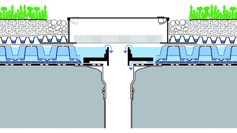 NEUE Drossel-Sets für Retentionsdächer