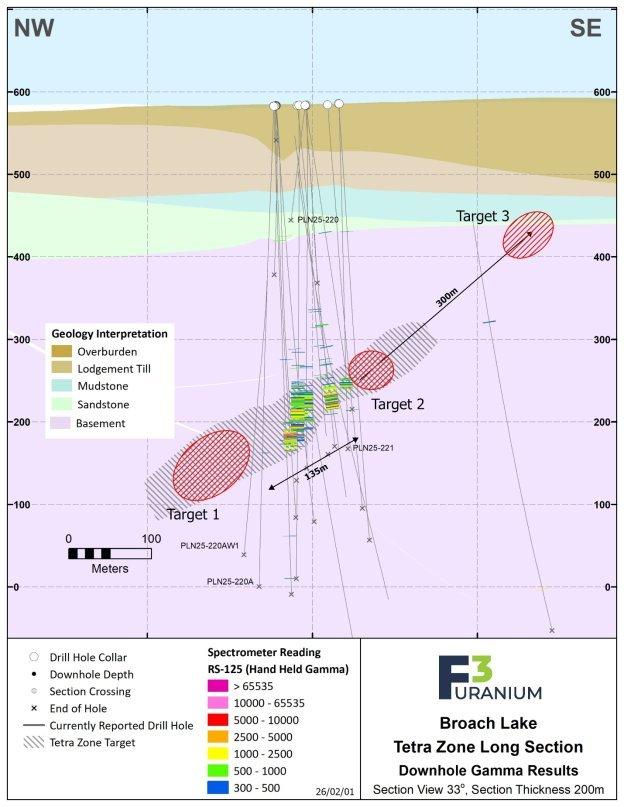 F3 startet 3.000 m umfassendes Winterbohrprogramm in der Zone Tetra