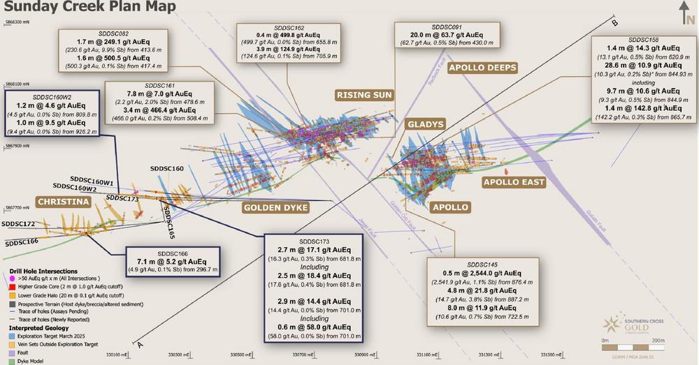 Southern Cross Gold extends mineralization to 600 metres depth with multiple high-grade intersections at Christina