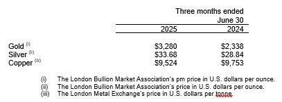 OR Royalties Announces Preliminary Q2 2025 Geo Deliveries Along with Record Quarterly Revenue & Cash Margin