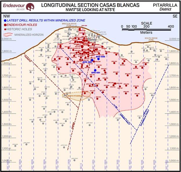 Endeavour Silver Continues to Confirm High-Grade Structures During its 2024/2025 Drill Program at Pitarrilla