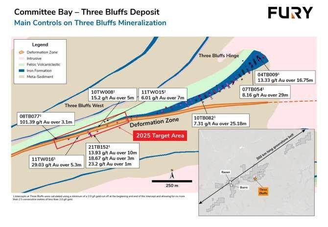 Fury Announces 2025 Exploration Plans at Committee Bay