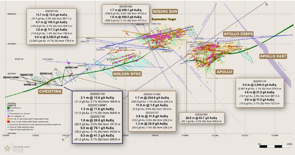 Southern Cross Gold Consolidated Ltd. Extends High-Grade Gold-Antimony Mineralization 200 m to West at Christina
