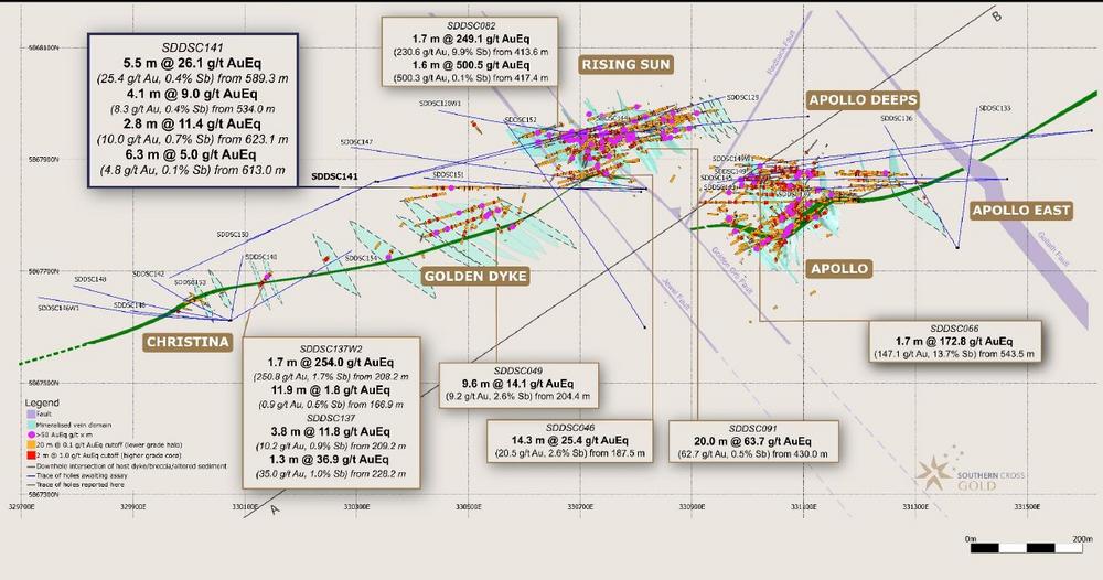 SXG Drills 5.5 m @ 25.4 g/t Gold in 200 m Down-Dip Extension at Golden Dyke