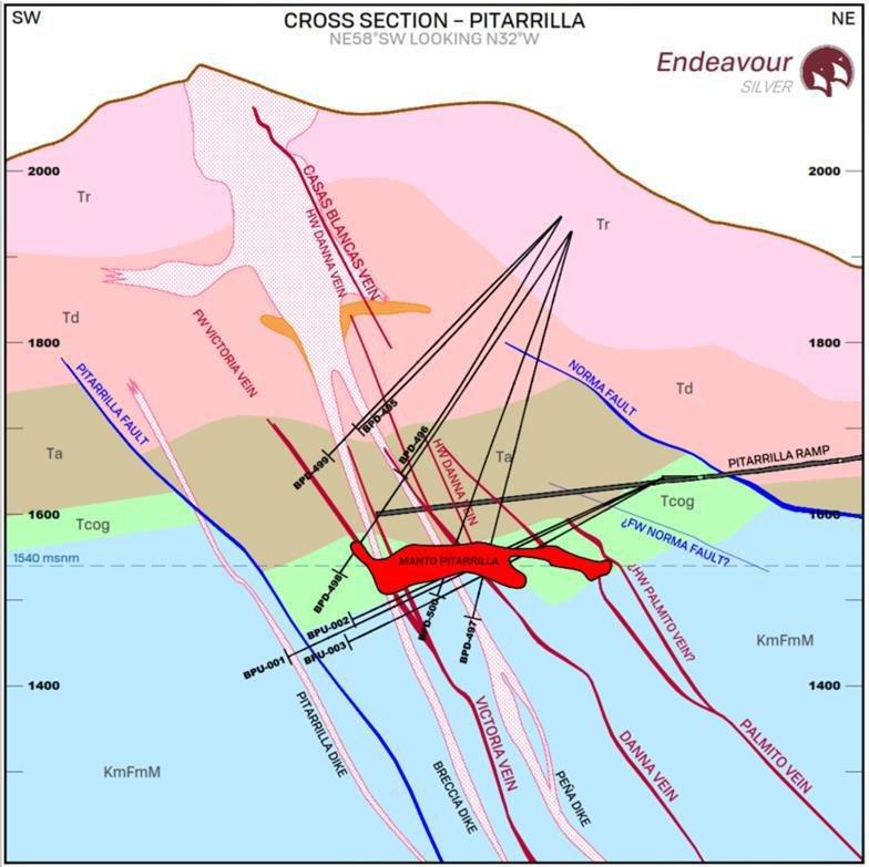 Endeavour Silver Provides Pitarrilla Project Update