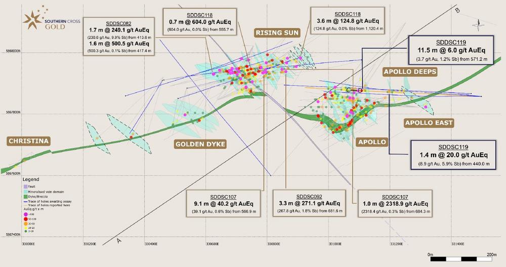 SXG bohrt 1,4 m mit 20,0 g/t AuEq und erweitert die Mineralisierung um 200 m bei Apollo East
