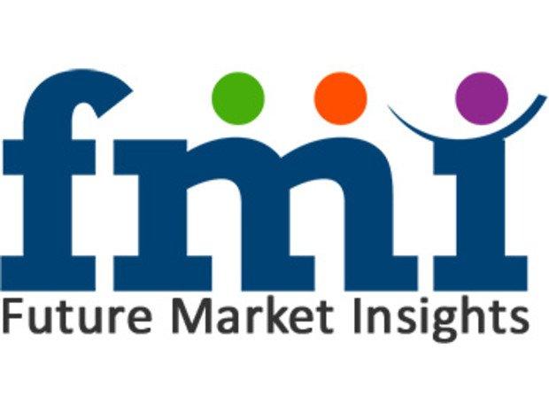 Aliphatic Solvent Market Analysis and Forecast 2021 – 2031 | Royal Dutch Shell, Recochem Inc., Phillips 66