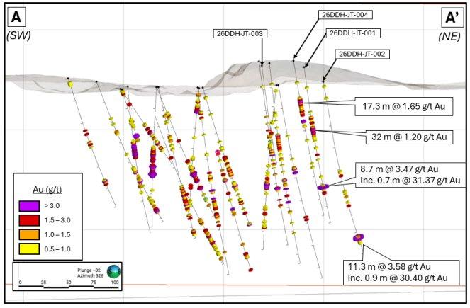 Miata durchschneidet 11,3 m mit 3,58 g/t Gold und erweitert die Ausdehnung von Jons Trend auf dem Goldprojekt Sela Creek in Suriname