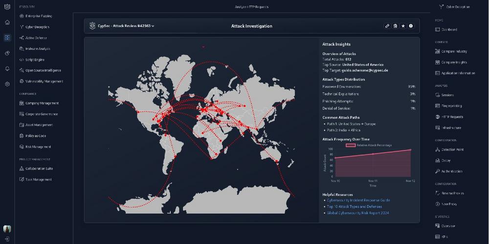 CypSec Group Uncovers Emerging Organized Cybercrime Networks Operating Across European Capitals