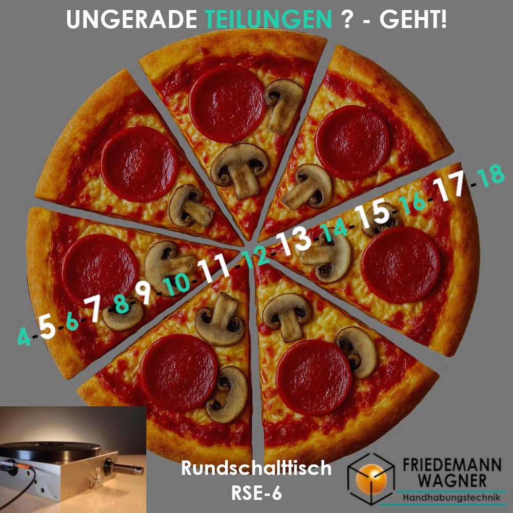 Rundschalttisch RSE-6 und RSE-9: Flexibilität, Effizienz und Platzgewinn in Automationsanlagen