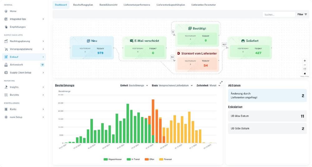 Supplier Portal Software for Smarter Supply Chain Collaboration
