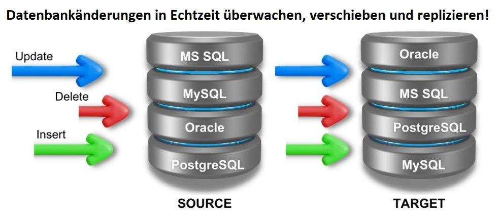 ❌ Daten in Oracle Datenbank schützen ❌ Echtzeit-Datenschutz für DSGVO-konforme Datensicherheit basierend auf SQL-Ereignissen ❗