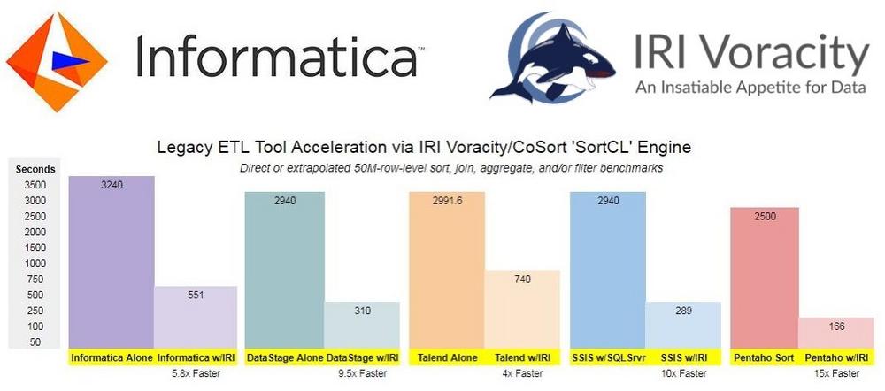 ❌ Informatica ❌ Nahtlos und kostengünstig ETL 6x schneller mit Pushdown-Optimierung und gleichzeitig Datensicherheit gewährleisten❗