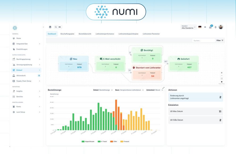 Die integrierte Supply-Chain-Software numi: KI-gestützte Supply Chain Planung & Ausführung