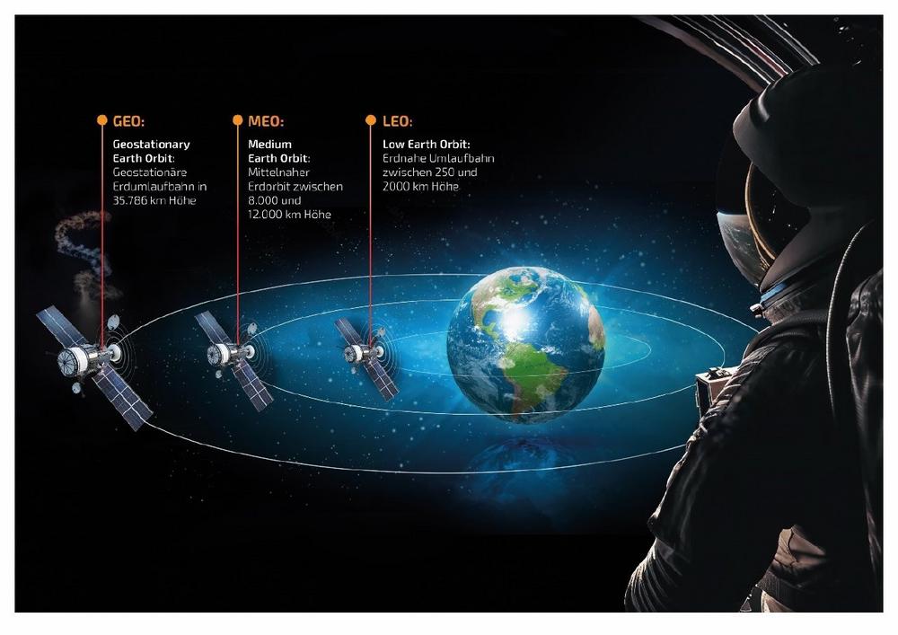 Satelliten-Internet: IoT aus dem Weltall