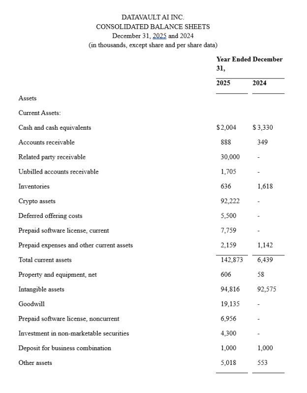 Datavault AI meldet erstes profitables Quartal und Rekordumsatzwachstum und bekräftigt das Umsatzziel von 200 Mio. $ (ca. 400 % Wachstum gegenüber dem Vorjahr) für das Gesamtjahr 2026