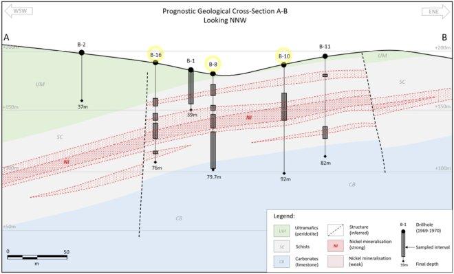 Behördliche Genehmigung ebnet Weg für hochgradiges polymetallisches Projekt bei Petrovo (Sockovac)