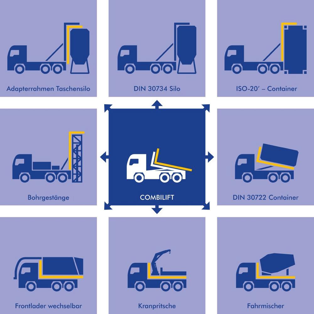 Lkw Straßentransporte – mehr Auslastung durch Adaptionen