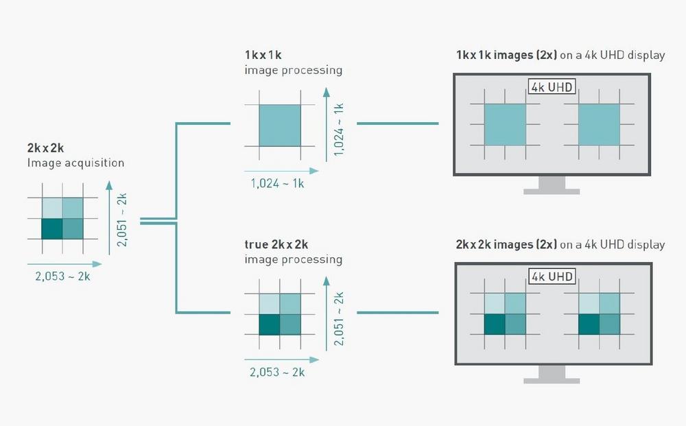 New standard in fluoroscopic image processing