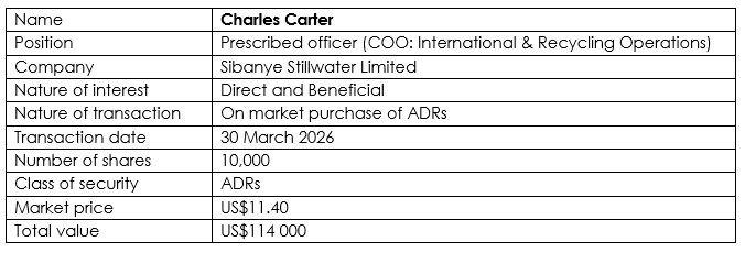 Dealings in securities by Prescribed Officer