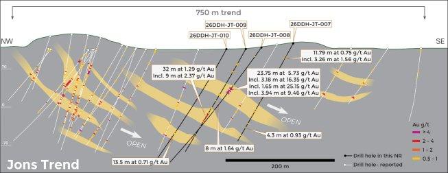 Miata meldet 23,75 m mit 5,73 g/t Gold in Jons Trend und bestätigt hochgradige Kontinuität in Sela Creek in Suriname