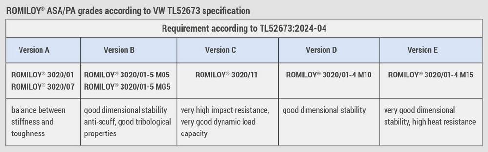 ROMIRA Success story