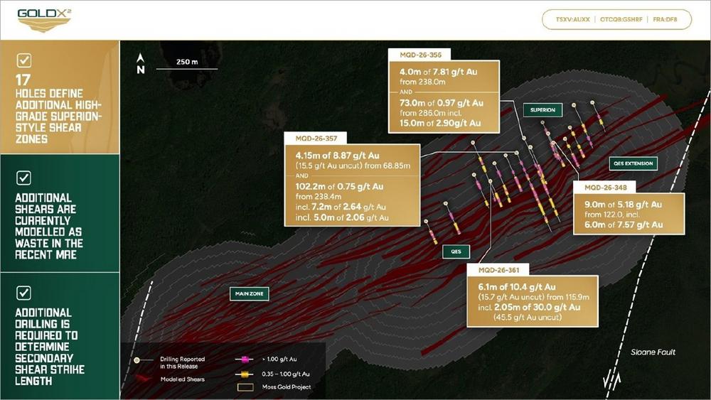 Gold X2 Intersects Several Shallow, High-Grade Intercepts in the Superion Zone Including 6.10m of 10.4 g/t Au