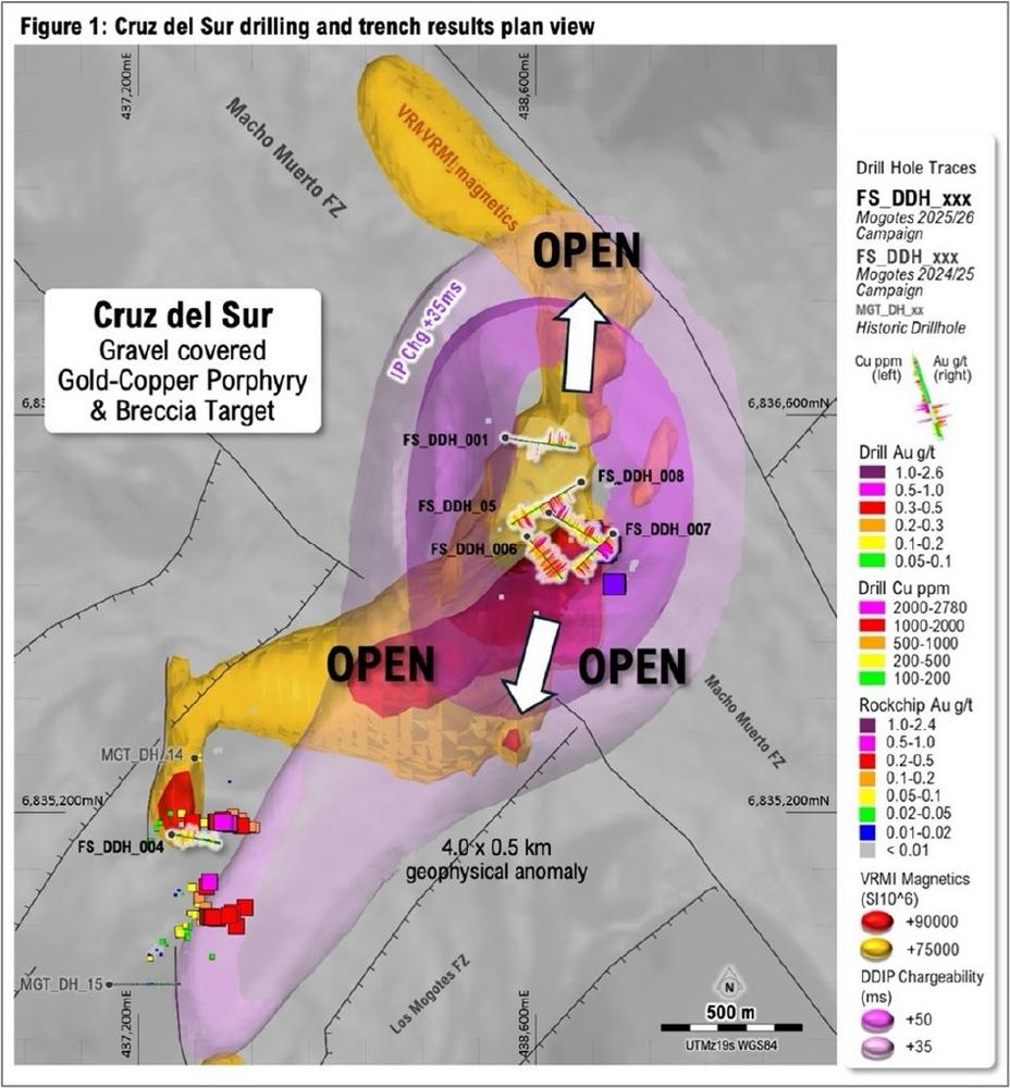 Vicuña Update: Initial Drilling Finds Large-Scale, Shallow Gold-Copper System