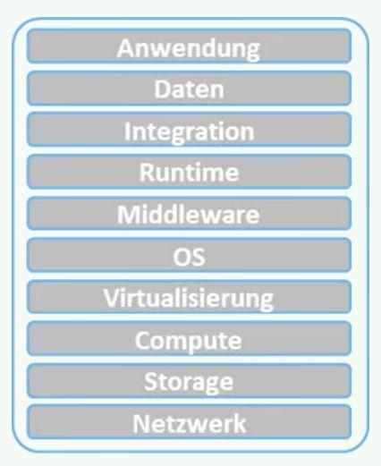 SAP-Systeme im Check: Warum ein IT-Fitness-Check entscheidend für stabile Systeme und eine erfolgreiche S/4HANA-Transformation ist