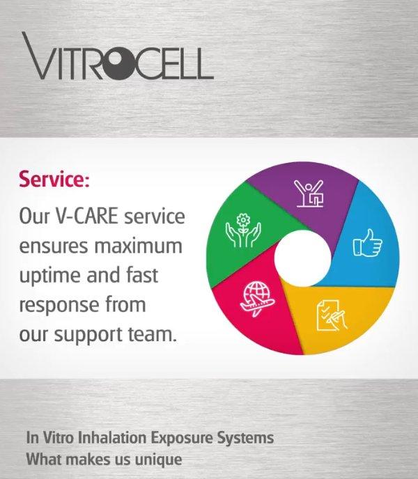 What makes VITROCELL unique?