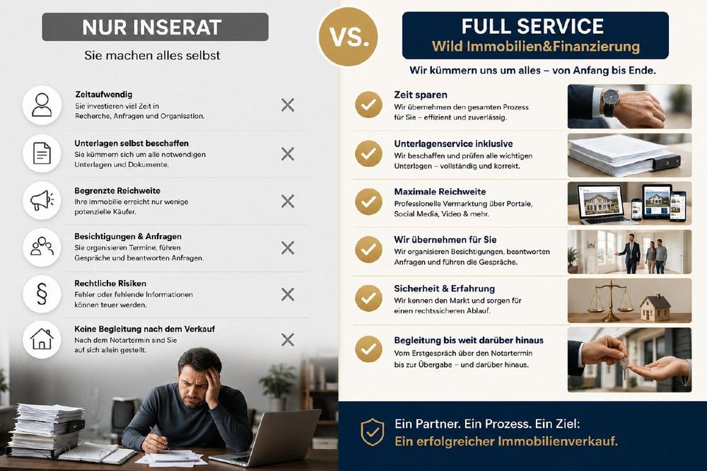 Mehr als nur ein Inserat: Warum Wild Immobilien&Finanzierung beim Immobilienverkauf auf echten Full Service setzt