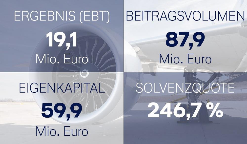 Delvag erzielt solides Ergebnis im Geschäftsjahr 2025
