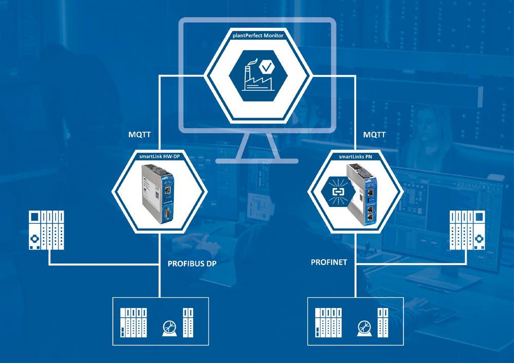 La solution de surveillance plantPerfect Monitor de Softing prend désormais en charge PROFINET