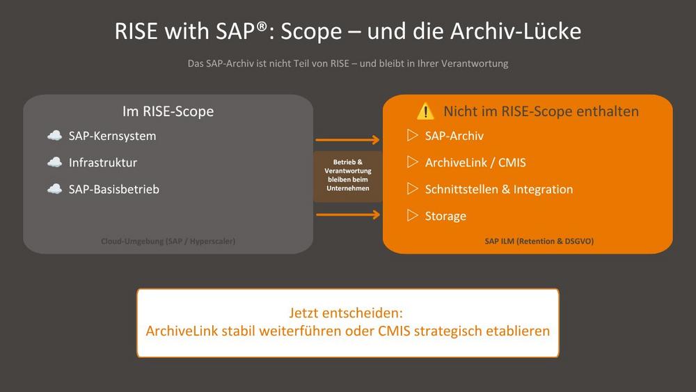 RISE with SAP: Warum das SAP-Archiv eine eigene strategische Entscheidung ist