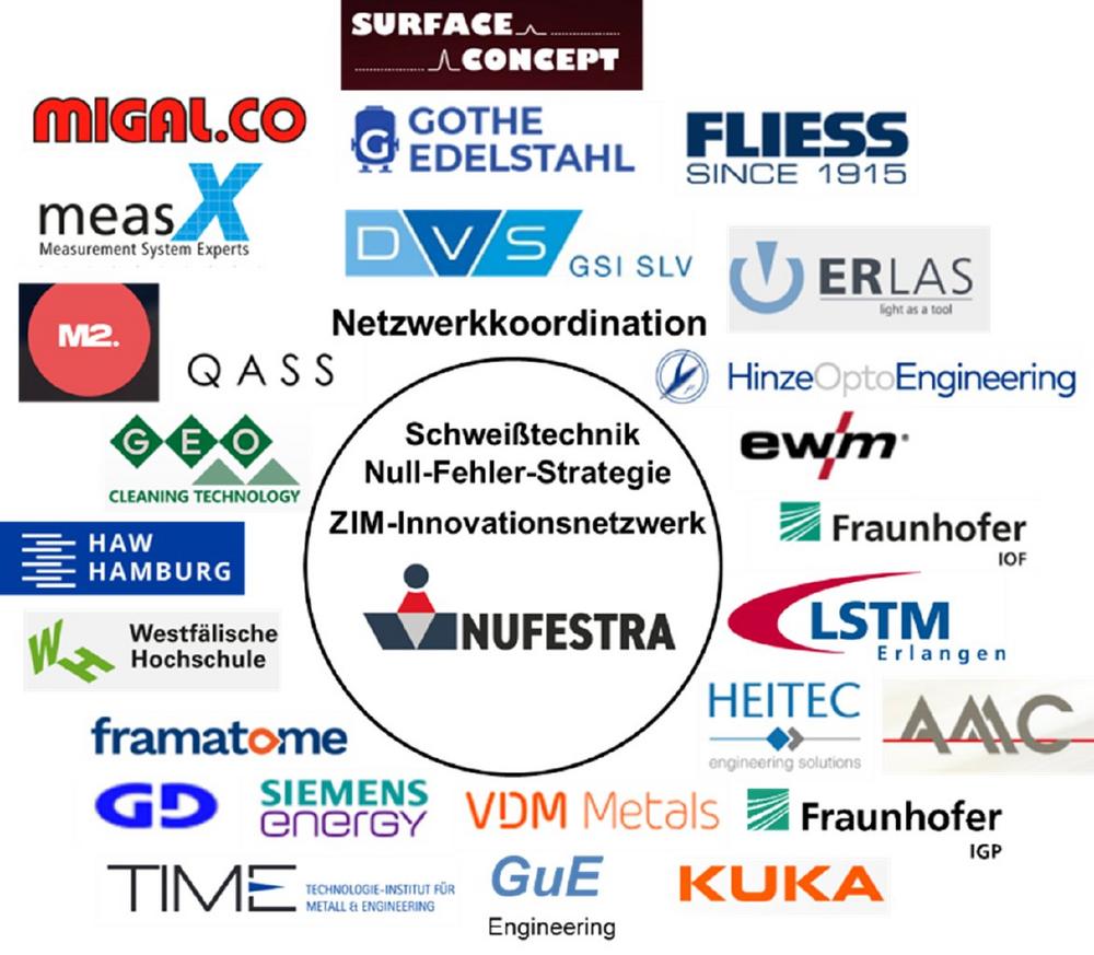 ZIM-Innovationsnetzwerk NUFESTRA