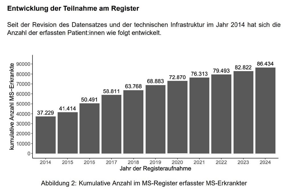 Für eine zukunftsweisende Registerforschung