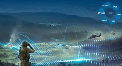 Rheinmetall Battlesuite – the digital foundation for the reconnaissance and strike network
