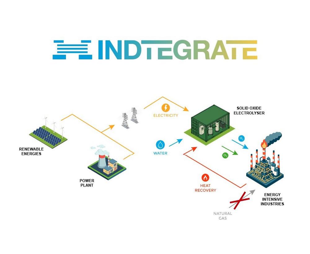 Horizon-Europe-Projekt INDTEGRATE startet: CAE treibt Integration von grünem Wasserstoff in Europas energieintensive Industrien voran