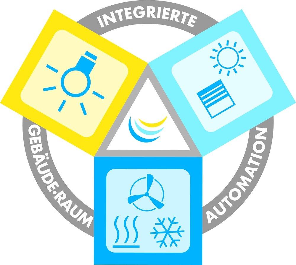 Wenn Räume mitdenken: Integrierte Raumautomation für Komfort und Energieeffizienz