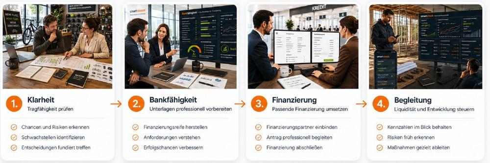 Sommer-Check 2026: Sieben Warnsignale, die Unternehmer jetzt nicht ignorieren sollten
