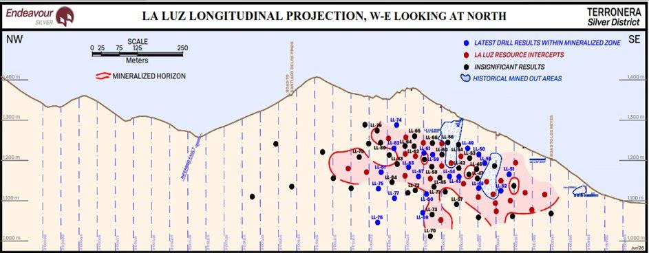 Endeavour Silver Intersects High-Grade Silver and Gold Mineralization at its Terronera Operation