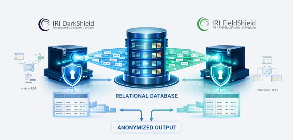 ❌ Verschlüsselung in Datenbank ❌ Die richtige Wahl für Datenmaskierung in relationalen Datenbanken ❗