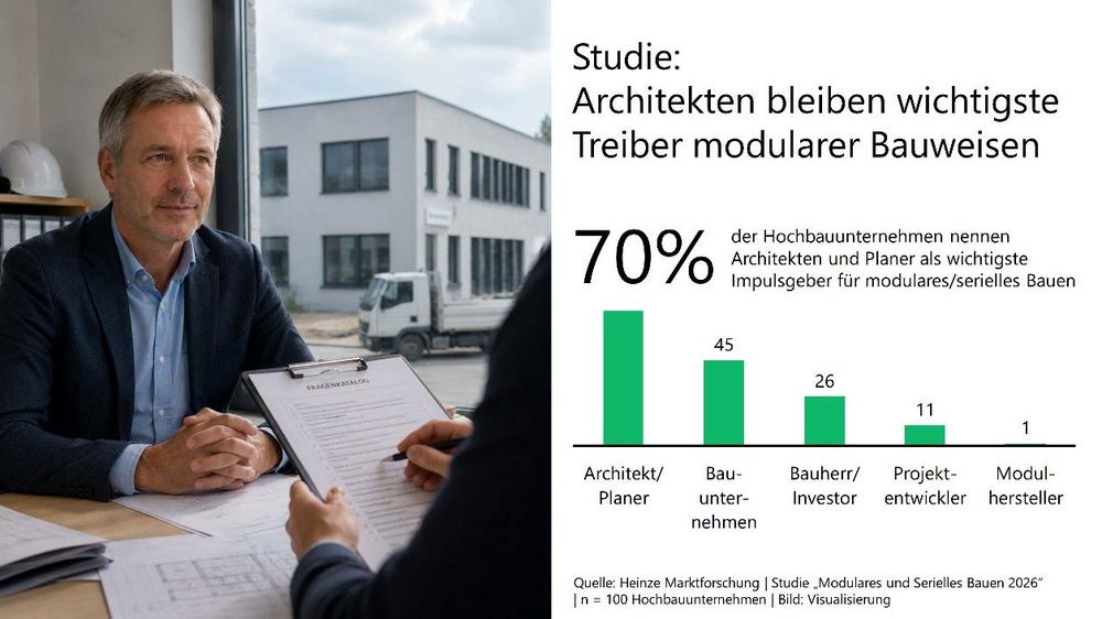 Architektinnen und Architekten treffen zentrale Produktentscheidungen im modularen und seriellen Bauen