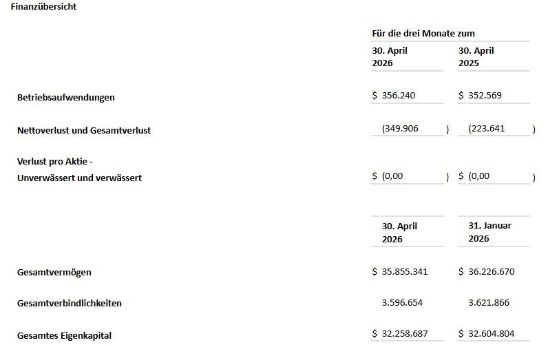 Clean Air Metals legt Zwischenabschluss für den am 30. April 2026 endenden Dreimonatszeitraum vor