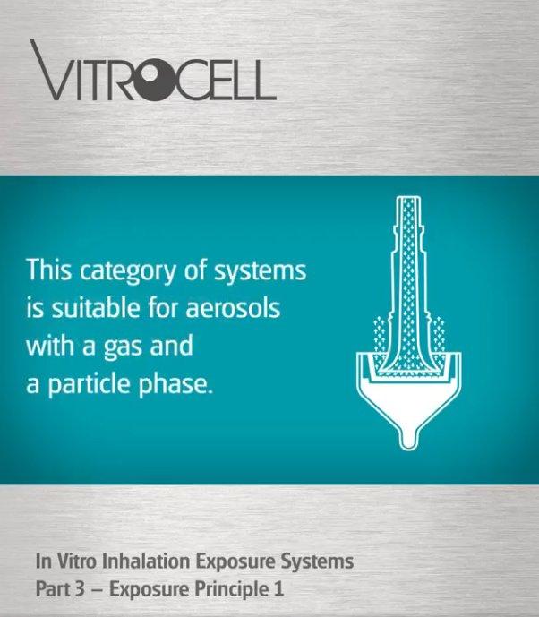 Real-world airborne exposure meets in vitro precision