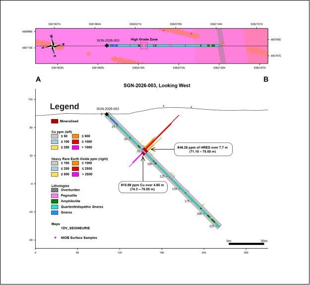 NIOBs neueste Analyseergebnisse aus dem Projekt Seigneurie belegen eine höhergradige Mineralisierung aus schweren Seltenen Erden
