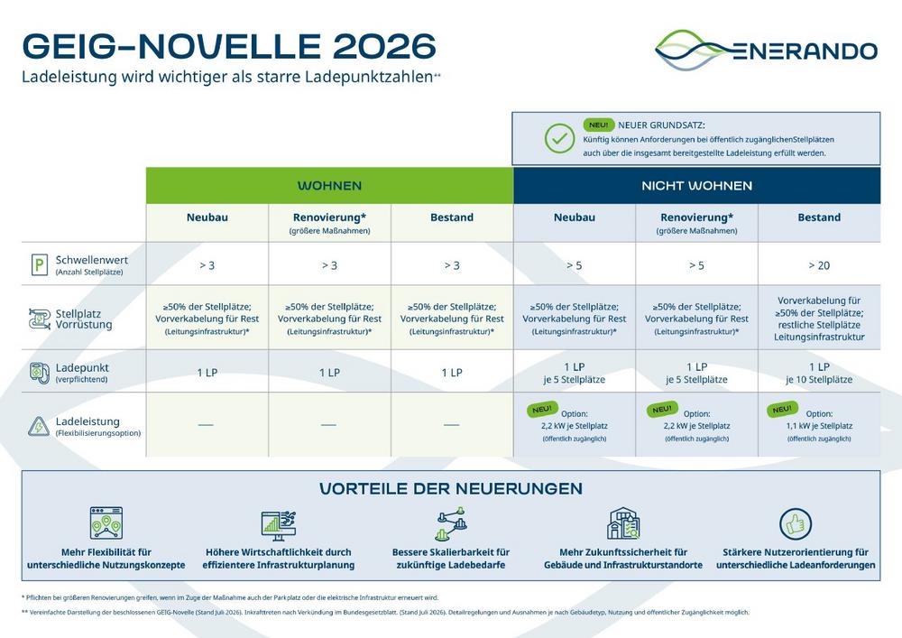 GEIG-Novelle: Verstecktes Haftungsrisiko für Hausverwaltungen?