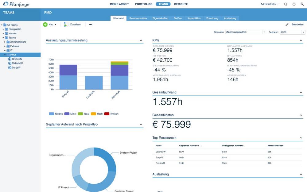 Planforge präsentiert umfangreiche Erweiterungen für Ressourcenmanagement und Portfolio-Reporting
