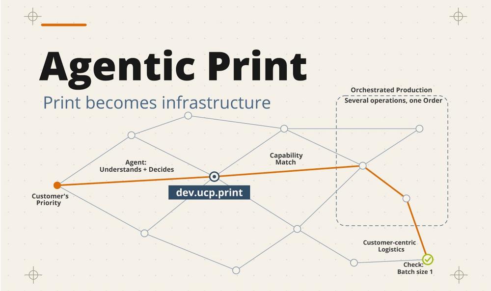 Agentic Print: zipcon White Paper Outlines How Print Shops Can Thrive in the Age of AI